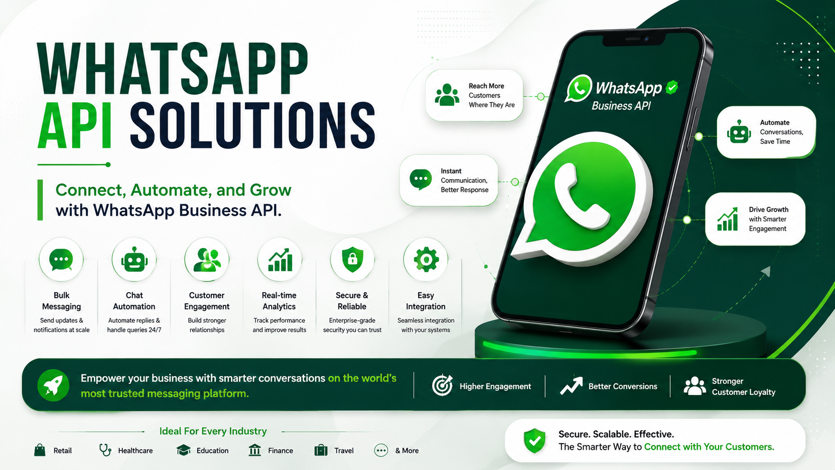 WhatsApp API